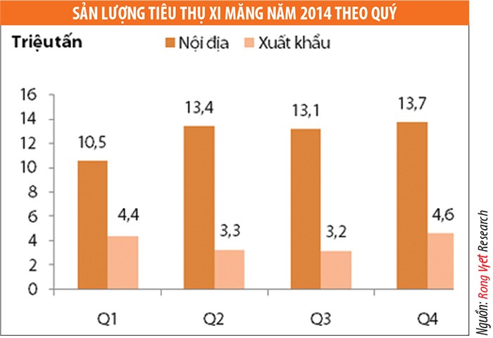 DN ngành vật liệu xây dựng: Từ phục hồi đến tăng trưởng  ảnh 1