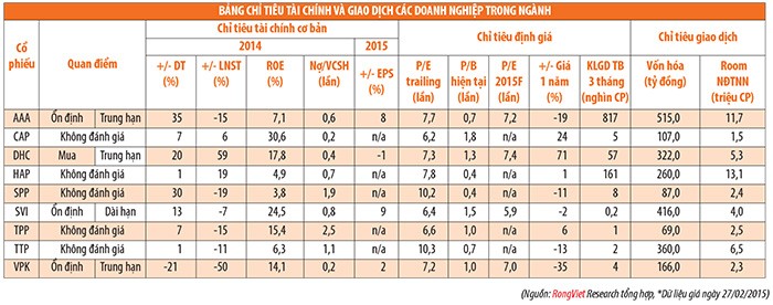 Ngành bao bì 2015: Trên đà tăng trưởng ảnh 1