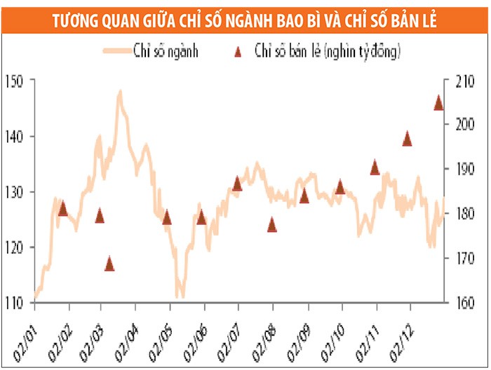 Ngành bao bì 2015: Trên đà tăng trưởng ảnh 4