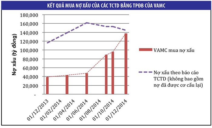 VAMC sau 2 năm, nhìn lại để bước tới ảnh 2