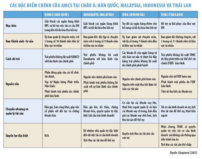 VAMC, góc nhìn khác về mô hình hoạt động ảnh 1