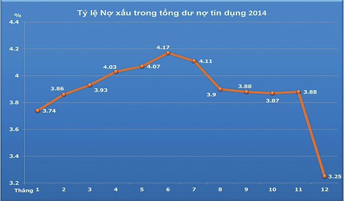 TS. Trần Du Lịch: Ngân hàng Nhà nước đang đi đúng hướng ảnh 2