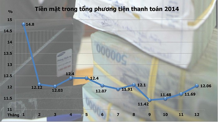 TS. Trần Du Lịch: Ngân hàng Nhà nước đang đi đúng hướng ảnh 3