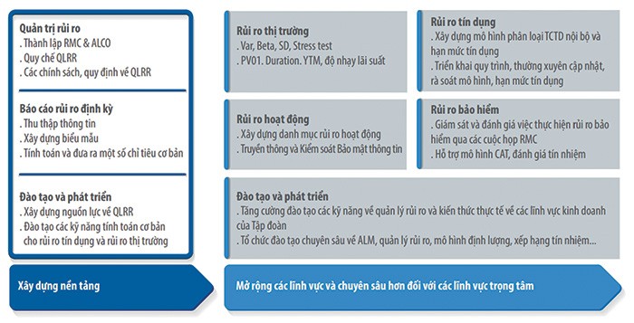 Bảo Việt tiên phong thực hiện báo cáo thường niên tích hợp tại Việt Nam ảnh 1