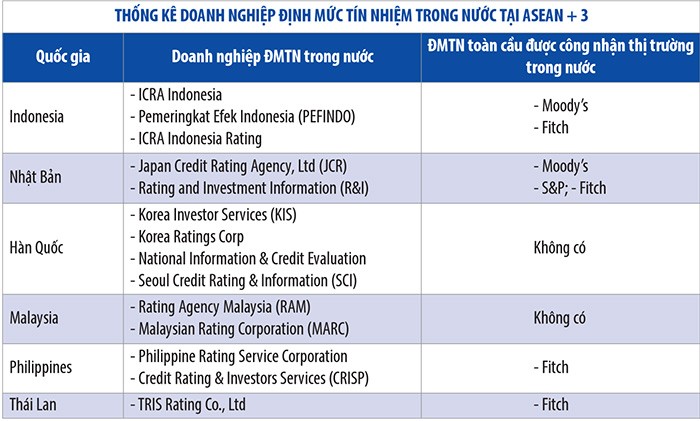 Thúc đẩy sự minh bạch trên thị trường vốn ảnh 1