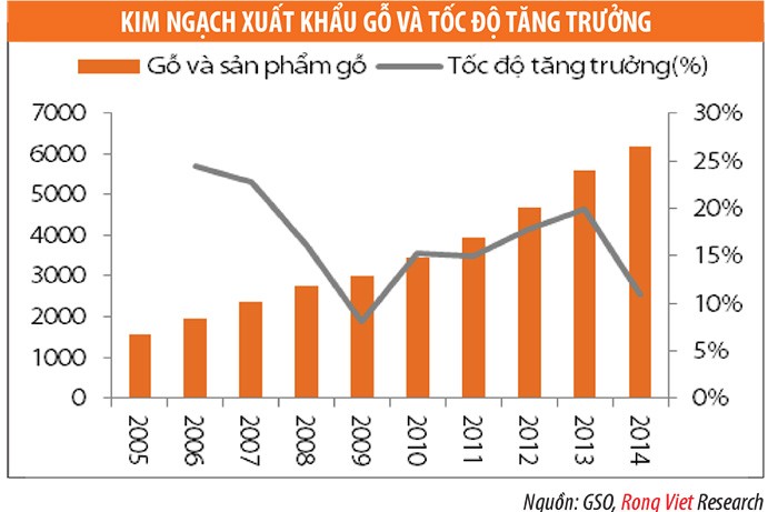 Ngành hàng gia dụng: Kỳ vọng vào thị trường xuất khẩu ảnh 2