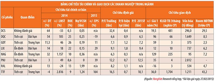 Ngành hàng gia dụng: Kỳ vọng vào thị trường xuất khẩu ảnh 3