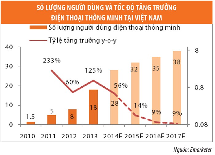 Ngành bán lẻ thiết bị điện tử: Sức cầu cao nhưng cạnh tranh đang tăng mạnh ảnh 3