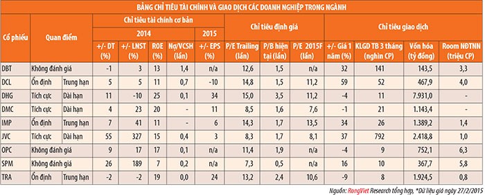 Ngành dược và thiết bị y tế: Cơ hội M&A và áp lực cạnh tranh ảnh 1