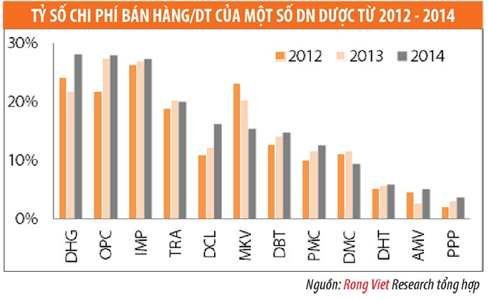Ngành dược và thiết bị y tế: Cơ hội M&A và áp lực cạnh tranh ảnh 2