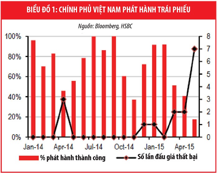 NHNN không có dư địa để cho Chính phủ vay ngoại tệ ảnh 1