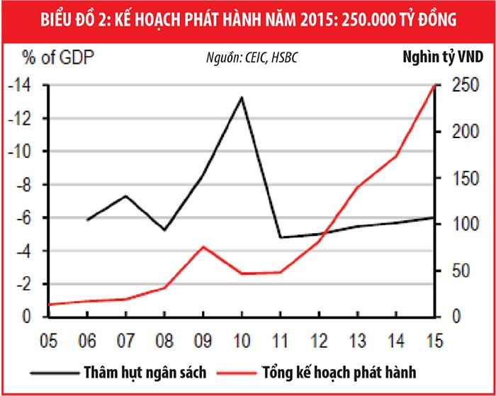 NHNN không có dư địa để cho Chính phủ vay ngoại tệ ảnh 2
