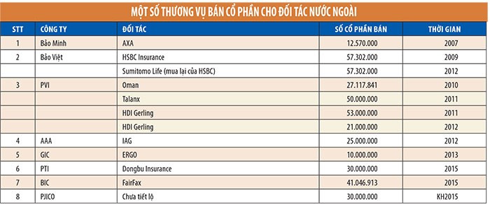 Cổ đông chiến lược nước ngoài với sắc thái mới ảnh 1