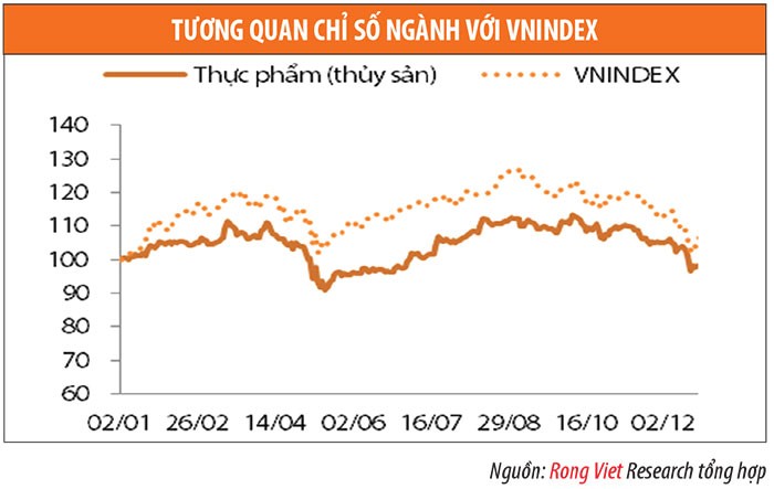 Ngành thủy sản 2015: Những mảng màu sáng tối ảnh 2