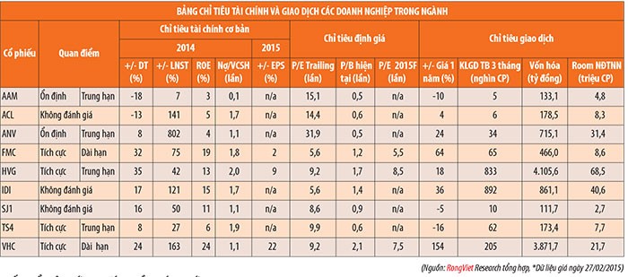 Ngành thủy sản 2015: Những mảng màu sáng tối ảnh 3