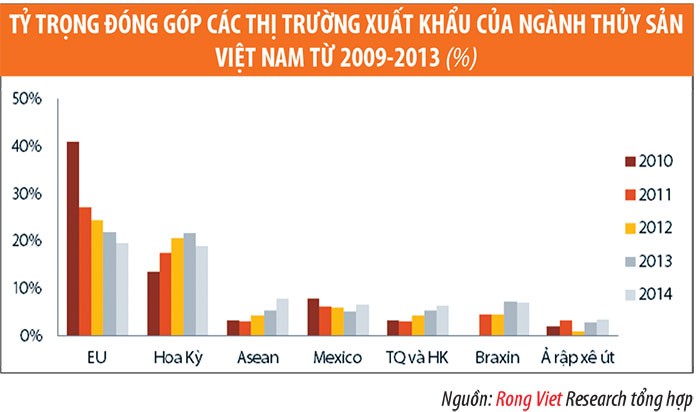 Ngành thủy sản 2015: Những mảng màu sáng tối ảnh 4