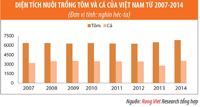 Ngành thủy sản 2015: Những mảng màu sáng tối ảnh 5