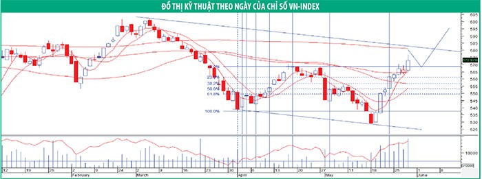 Bước vào xu thế tăng trung hạn ảnh 1