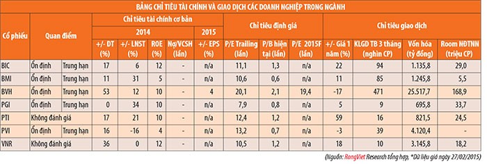 Ngành bảo hiểm phi nhân thọ: Khó khăn chưa qua ảnh 1
