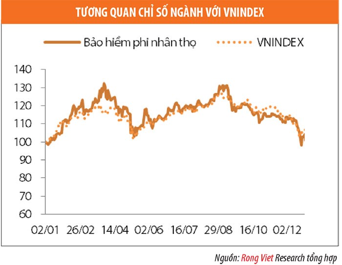 Ngành bảo hiểm phi nhân thọ: Khó khăn chưa qua ảnh 4