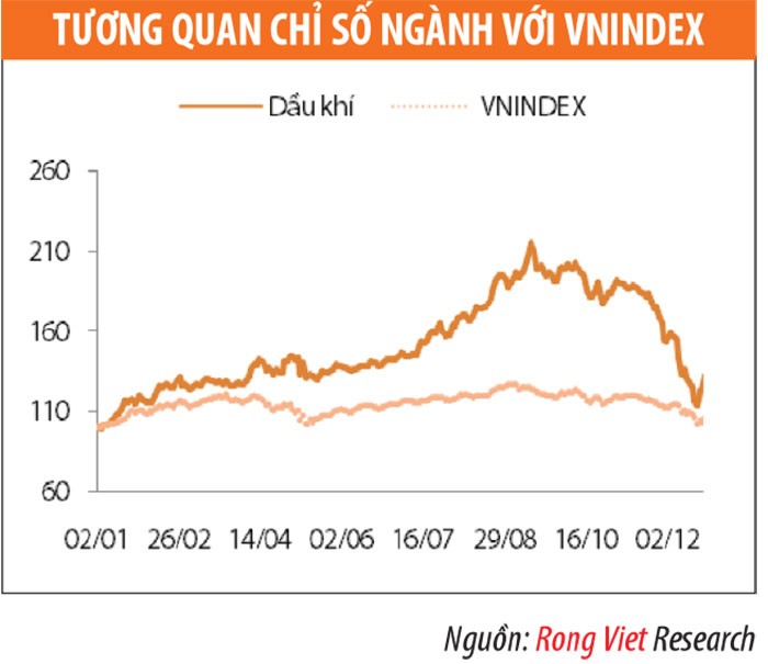 Ngành dầu khí: Tiêu cực nhưng không bi quan ảnh 2