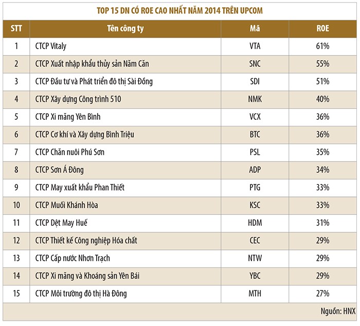 Chuyển sang UPCoM, không có chuyện bất ngờ báo lãi ảnh 1