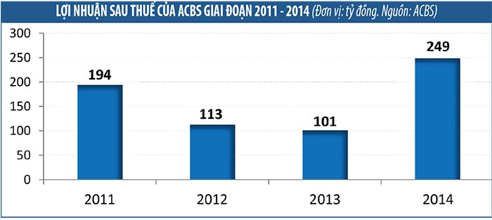 ACBS: Niềm tin của khách hàng là tài sản quý giá nhất ảnh 2