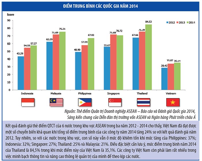 Quản trị công ty: Những bất ngờ thú vị ảnh 2