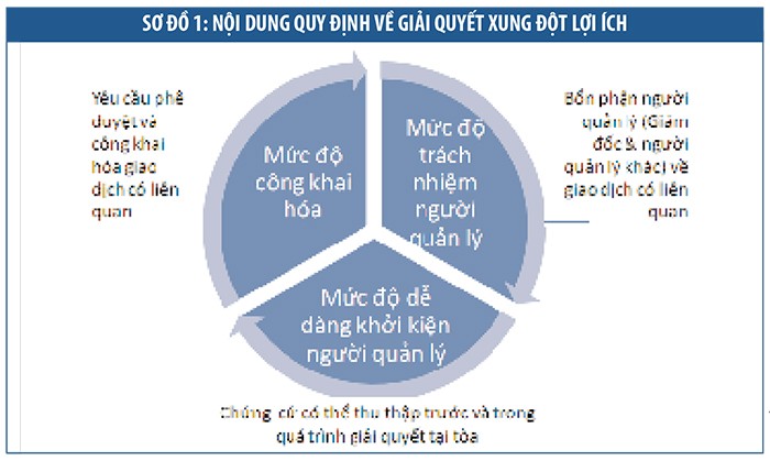 Bảo vệ cổ đông nhỏ tốt hay không, phụ thuộc vào chính họ ảnh 2