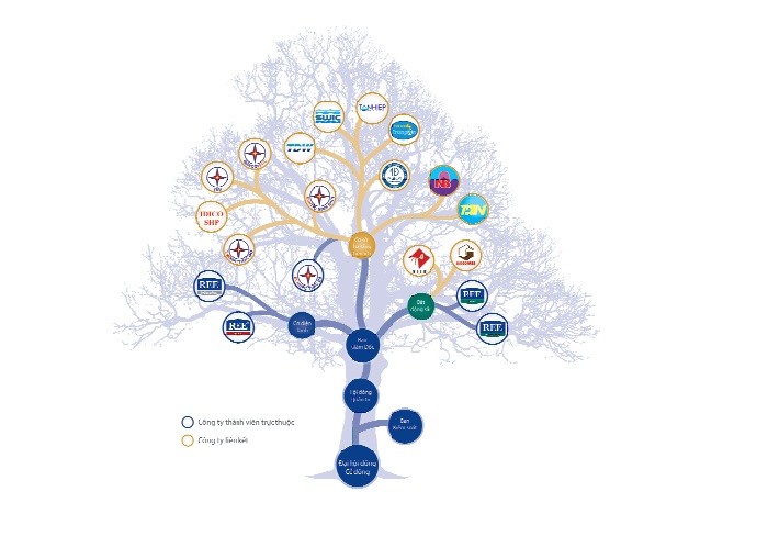 REE - Cuộc hành trình không ngừng bước tới ảnh 1