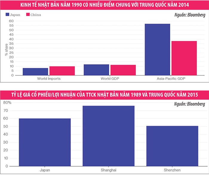Trung Quốc không hẳn là Nhật Bản thứ 2 ảnh 1