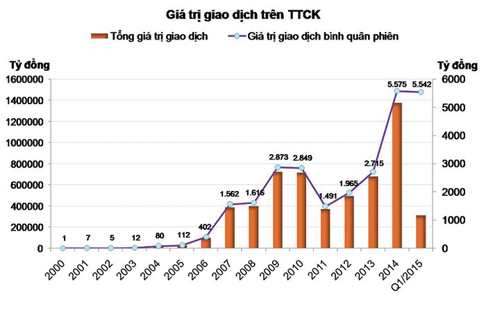 Thanh khoản - thước đo tính cạnh tranh của Sở GDCK ảnh 2