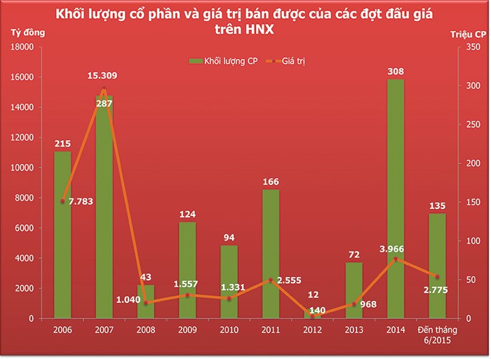 Trong lớp người đi “vỡ đất”... ảnh 1