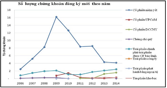 VSD - điểm tựa vững chắc của thị trường ảnh 1