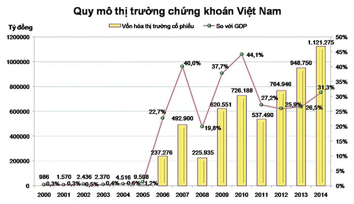 Chủ tịch SSI: “Việt Nam đủ sức đảo ngược thứ bậc” ảnh 2