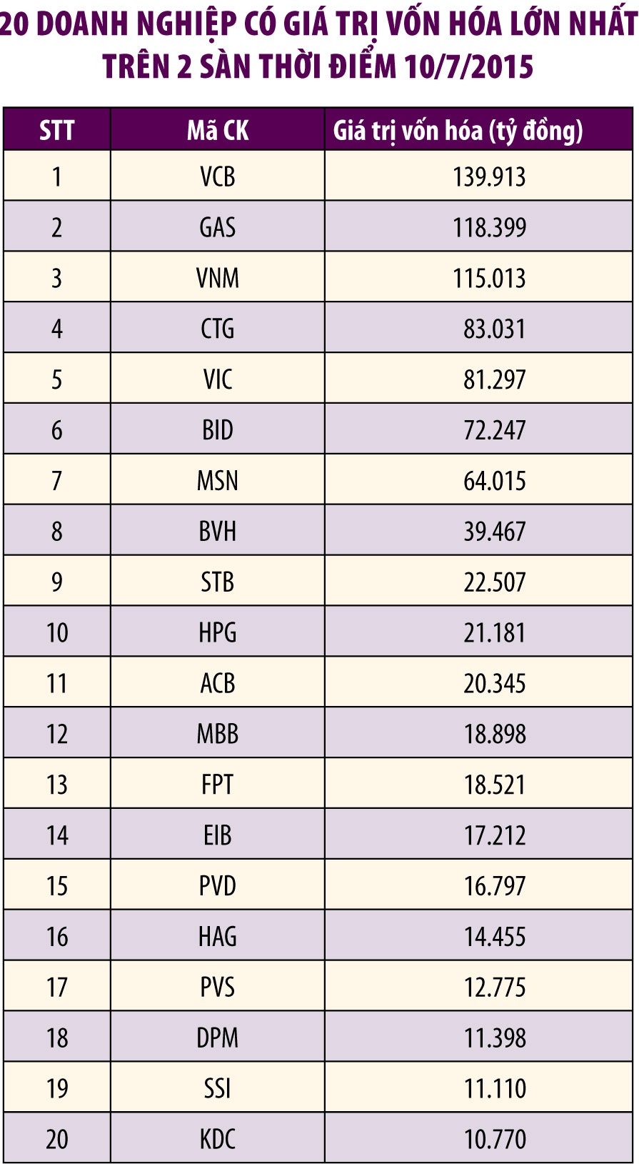 Thế hệ doanh nghiệp vàng tạo dựng TTCK Việt Nam ảnh 2