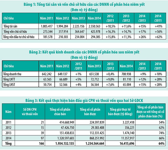 TTCK góp phần quan trọng thúc đẩy cổ phần hóa doanh nghiệp nhà nước ảnh 2