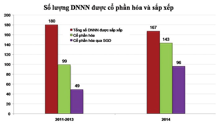 TTCK - phần không thể thiếu của đổi mới kinh tế tại Việt Nam ảnh 2