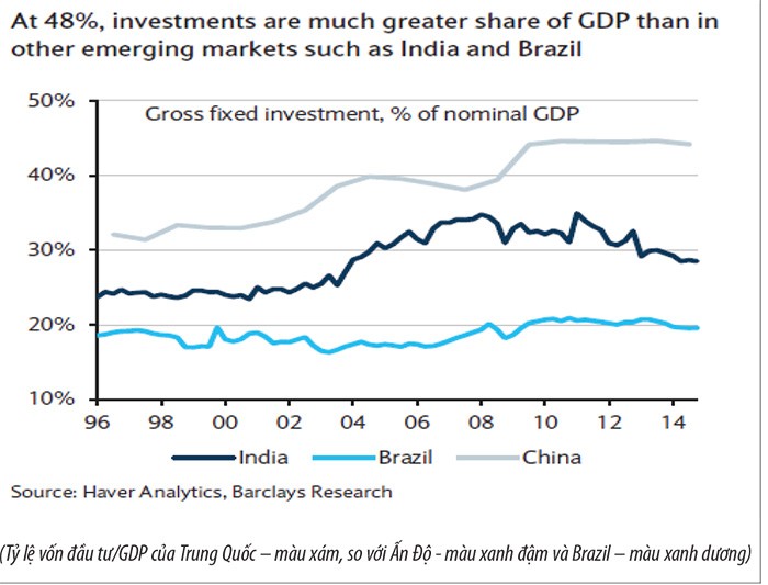 Tạm quên TTCK, bất động sản mới là mối lo thực sự của Trung Quốc ảnh 2