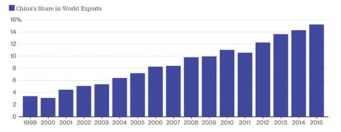 Sự thật đằng sau việc hạ giá NDT của Trung Quốc ảnh 1
