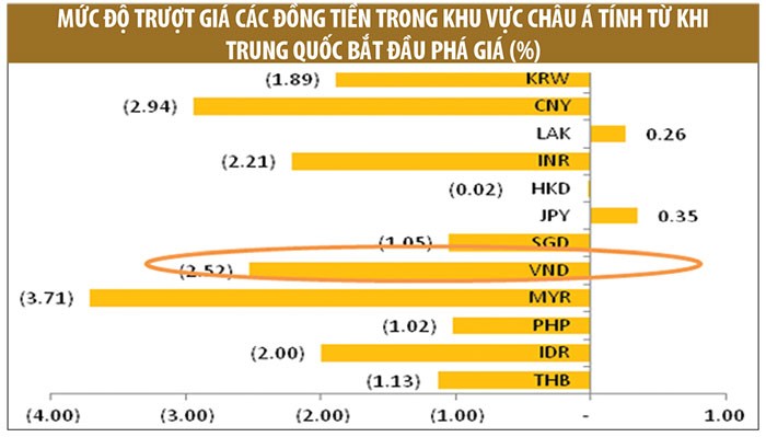 Áp lực tỷ giá đè nặng doanh nghiệp vay ngoại tệ lớn ảnh 2
