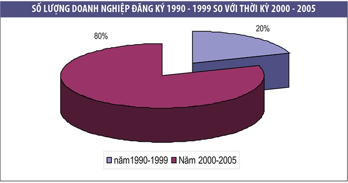 Quyền tự do kinh doanh, động lực cho phát triển kinh tế ảnh 2