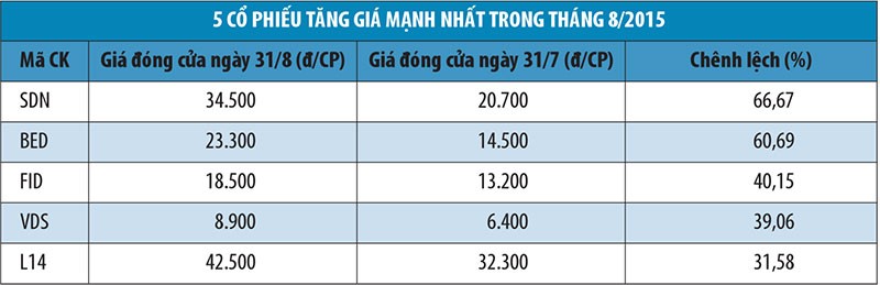 Tháng 8, khối ngoại mua ròng cổ phiếu trên HNX ảnh 1