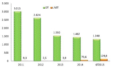 TTF trở lại vị thế dẫn đầu ngành gỗ ảnh 1