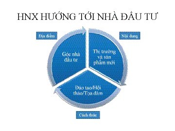 Thấy gì từ kết quả khảo sát doanh nghiệp niêm yết của HNX? ảnh 3