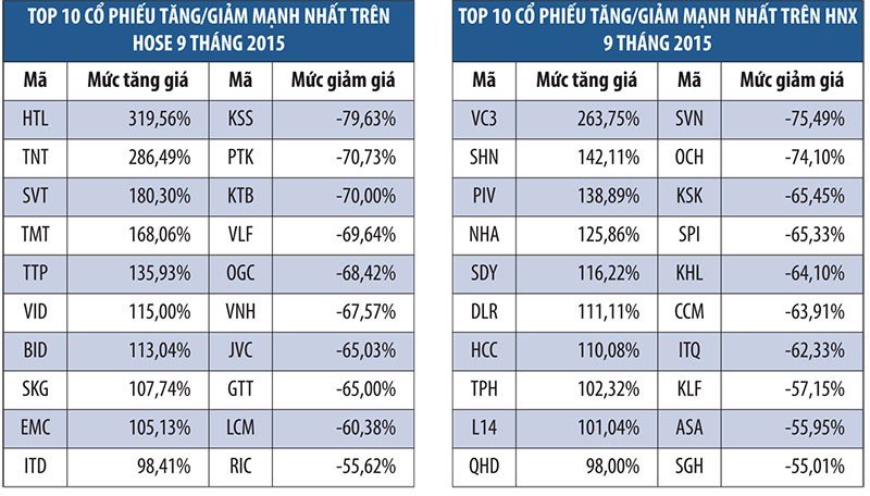 TTCK tháng 10: sức bật từ TPP ảnh 1