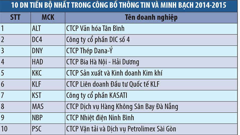 HNX vinh danh 40 doanh nghiệp minh bạch nhất ảnh 4