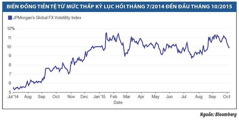 Can thiệp thị trường tiền tệ, Trung Quốc gây bất ổn tài chính toàn cầu ảnh 2