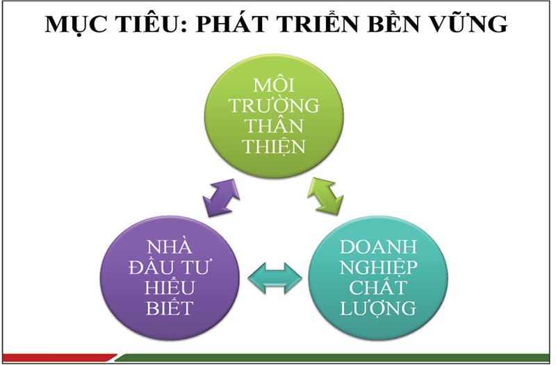 Cải thiện chất lượng người hành nghề chứng khoán ảnh 1