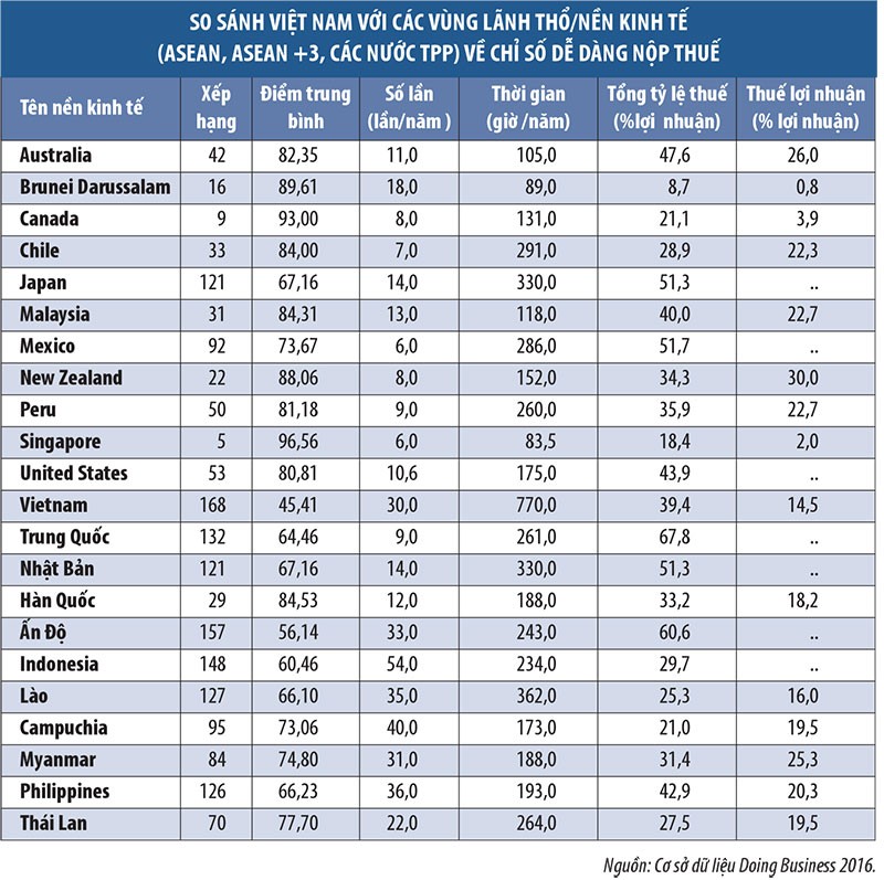 Cải cách thuế có thực chất? ảnh 1